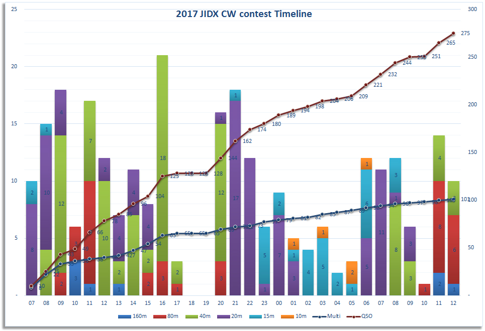 20170410-jidx2017tl.jpg 20170410-jidx2017tl.jpg