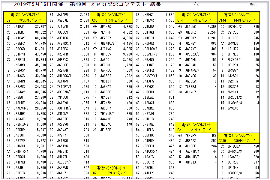 http://www.eonet.ne.jp/~ja3-test/result/2019_XPO_kinen_kekka.htm