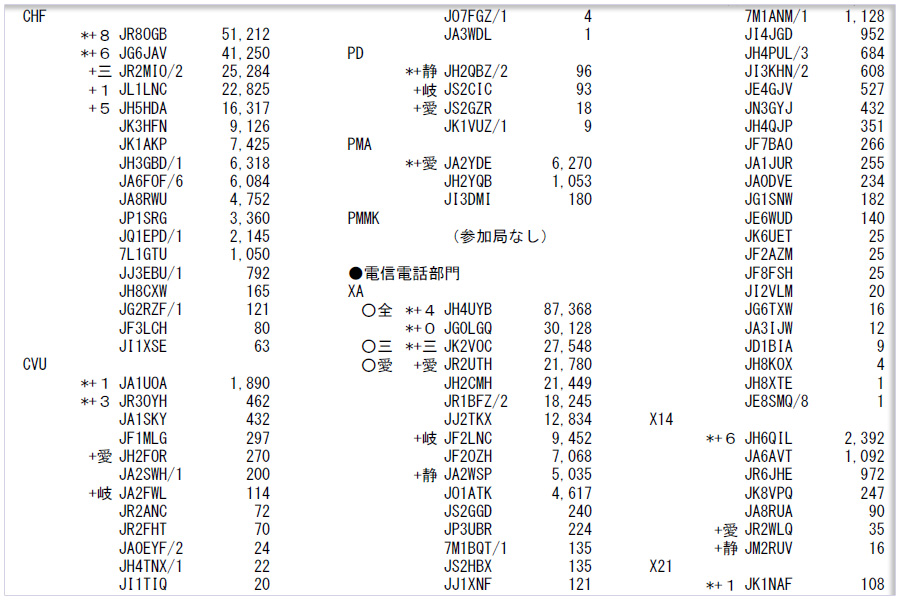 http://isotope.iso.sist.chukyo-u.ac.jp/tkitest/result/15th-ai.html