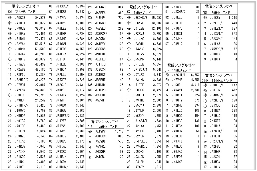 http://www.eonet.ne.jp/~ja3-test/result/2020_XPO_kinen_kekka.htm